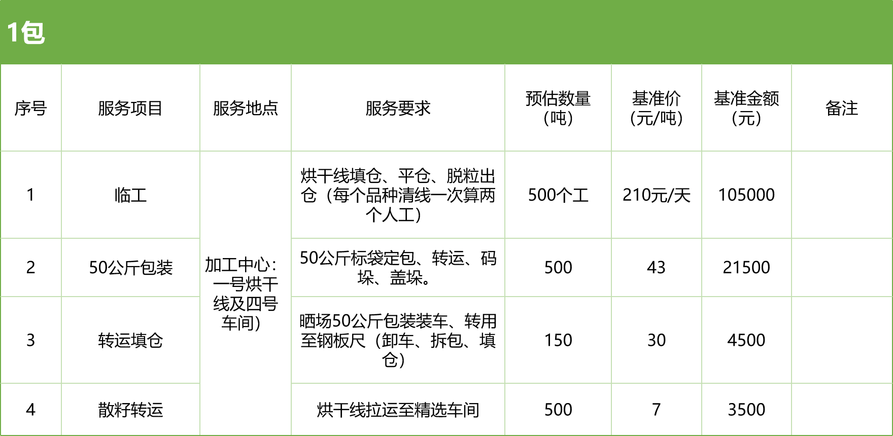 甘肅省敦煌種業(yè)集團(tuán)股份有限公司玉米種子分公司2025年玉米果穗收獲烘干、脫粒、精選勞務(wù)外包服務(wù)項(xiàng)目競爭性磋商公告