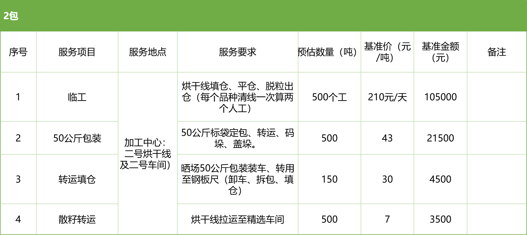 甘肅省敦煌種業(yè)集團(tuán)股份有限公司玉米種子分公司2025年玉米果穗收獲烘干、脫粒、精選勞務(wù)外包服務(wù)項(xiàng)目競爭性磋商公告