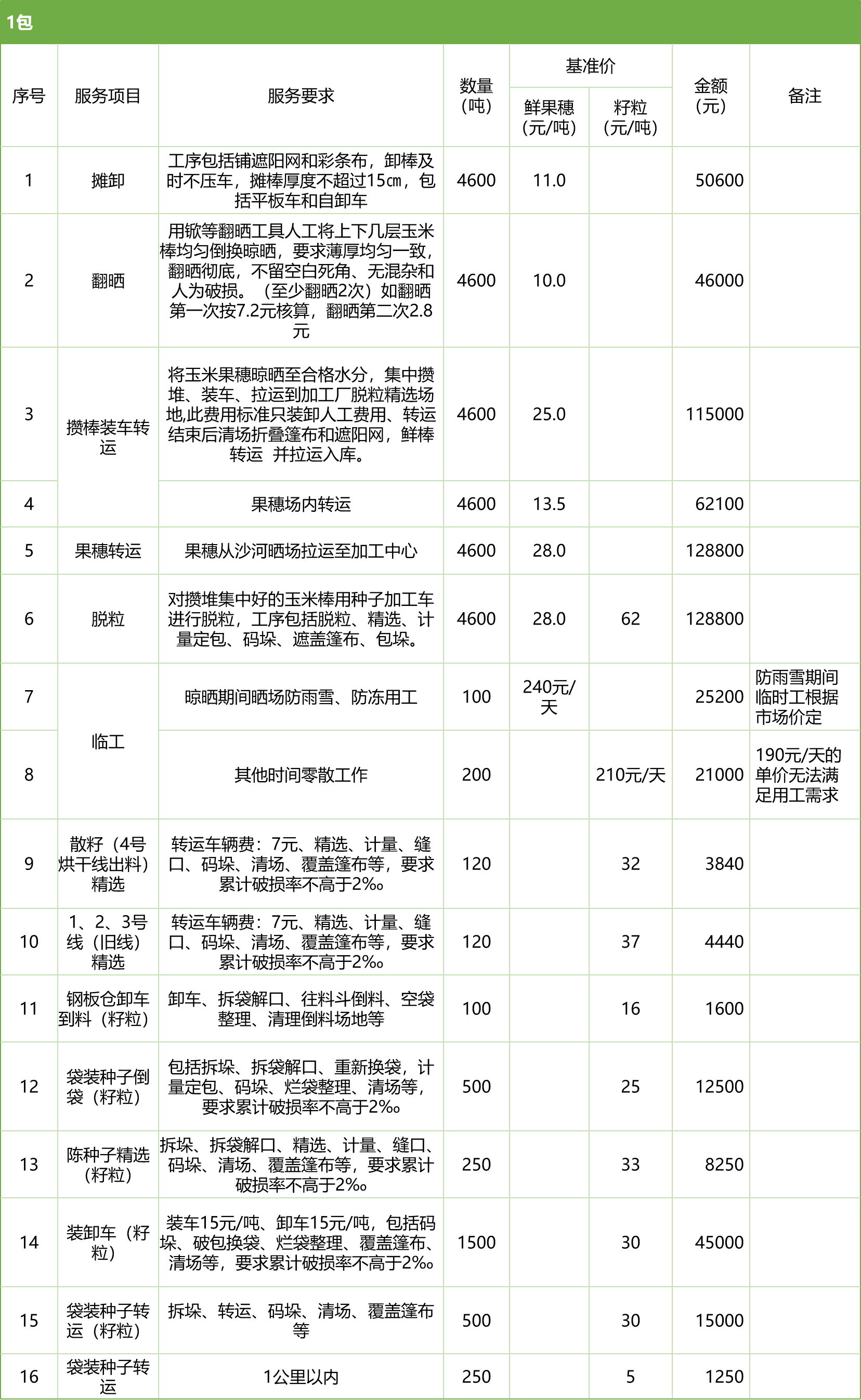 甘肅省敦煌種業(yè)集團股份有限公司玉米種子分公司2025年鮮果穗晾曬、精選勞務(wù)外包服務(wù)項目競爭性磋商公告