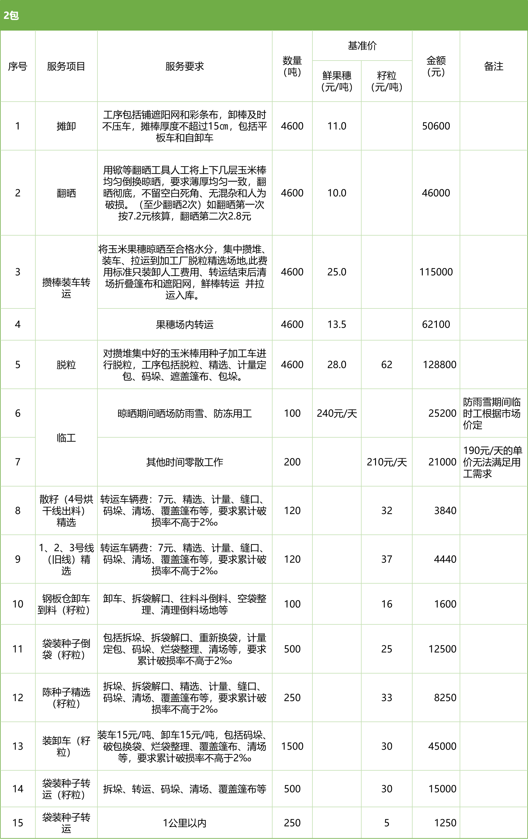 甘肅省敦煌種業(yè)集團股份有限公司玉米種子分公司2025年鮮果穗晾曬、精選勞務(wù)外包服務(wù)項目競爭性磋商公告