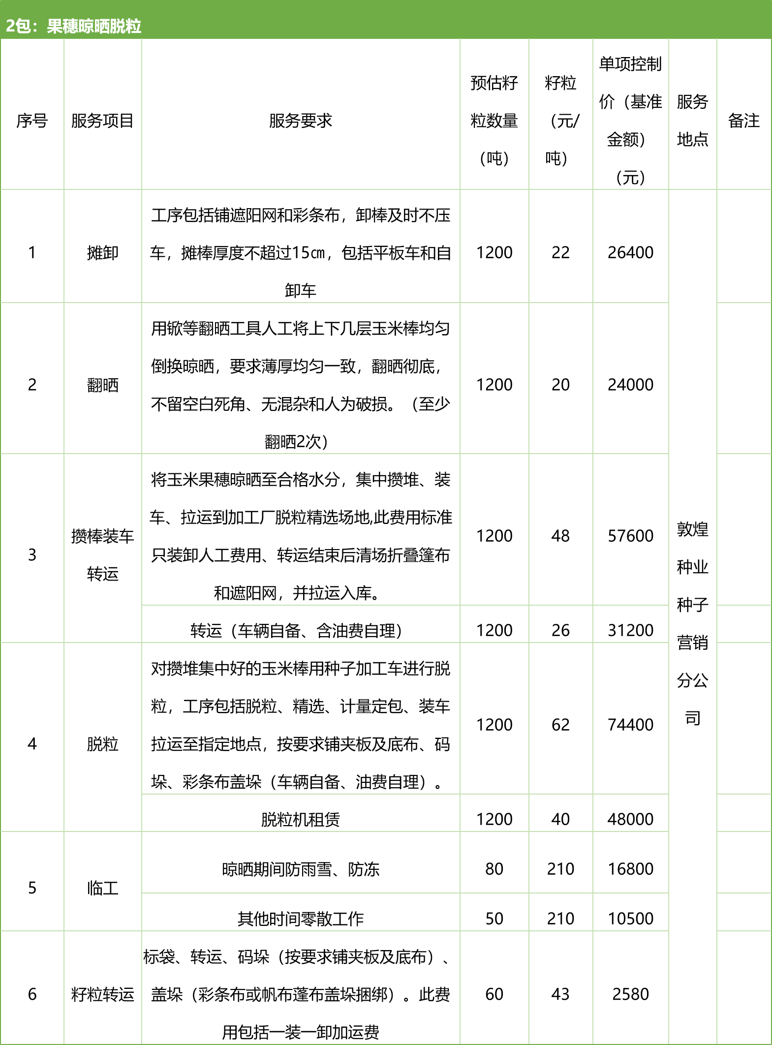 甘肅省敦煌種業(yè)集團股份有限公司種子營銷分公司鮮果穗運輸服務及果穗晾曬脫粒、籽粒精選加工勞務外包服務項目 競爭性磋商公告