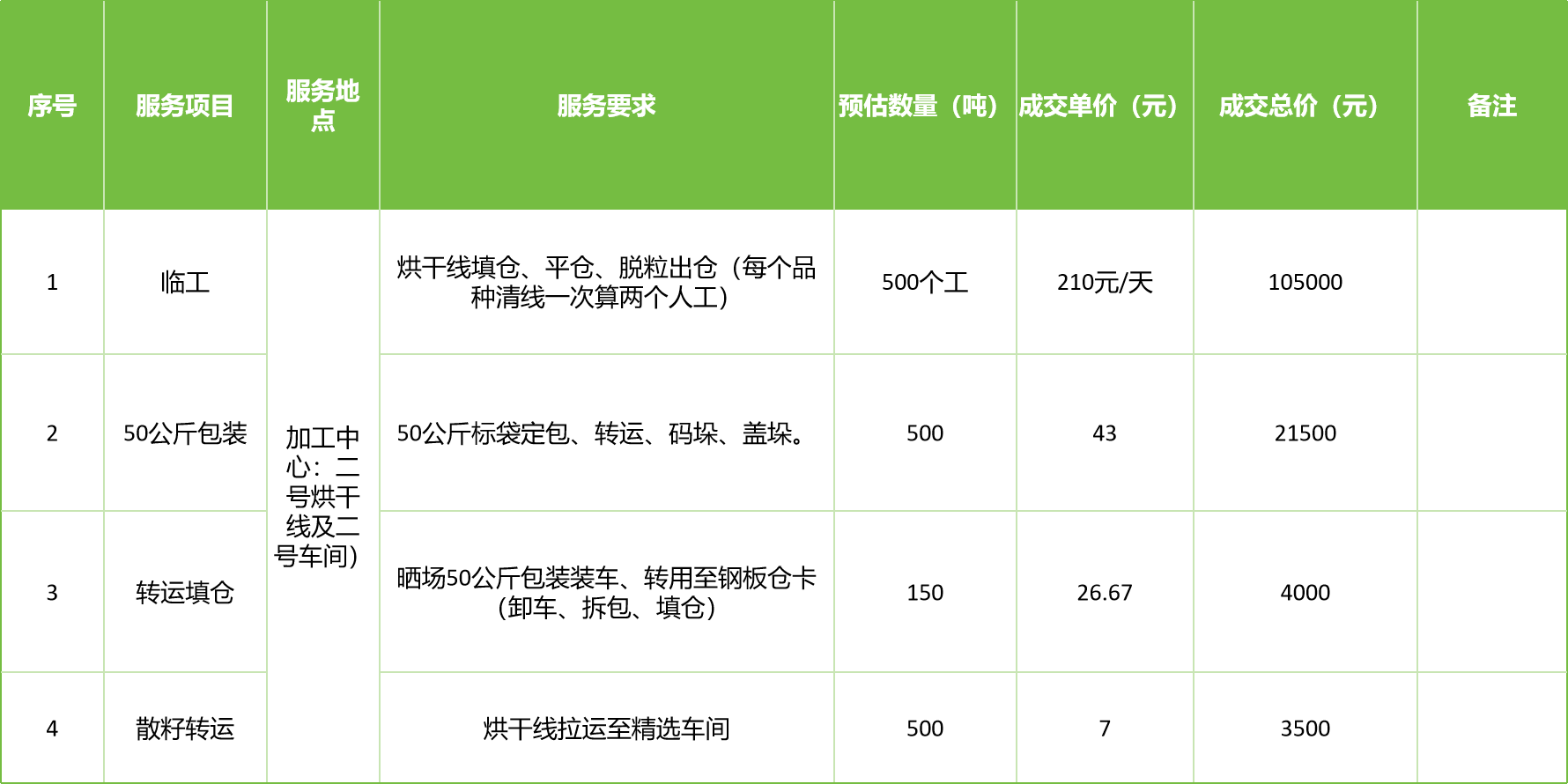 甘肅省敦煌種業(yè)集團(tuán)股份有限公司玉米種子分公司2025年玉米果穗收獲烘干、脫粒、精選勞務(wù)外包服務(wù)項(xiàng)目成交公告