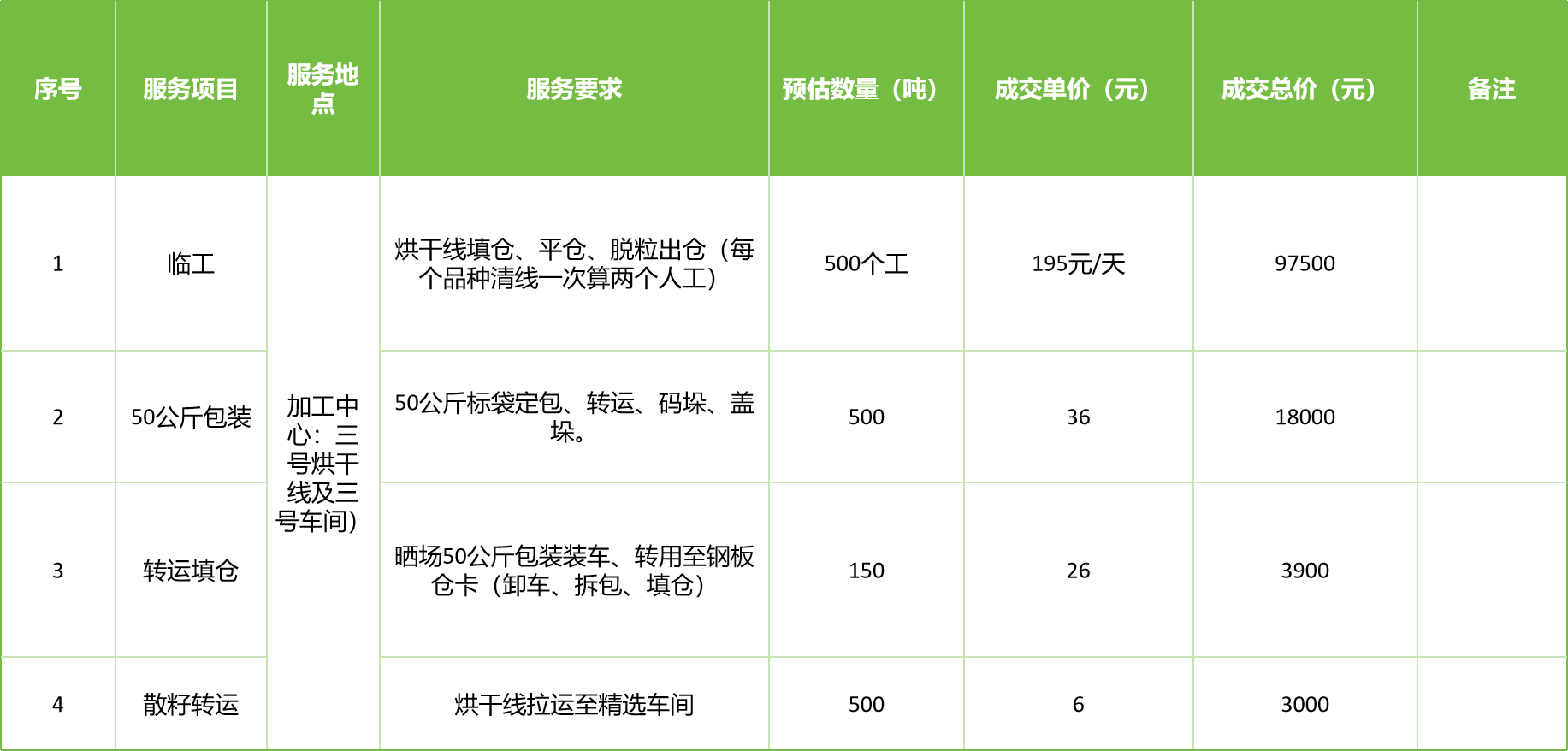 甘肅省敦煌種業(yè)集團(tuán)股份有限公司玉米種子分公司2025年玉米果穗收獲烘干、脫粒、精選勞務(wù)外包服務(wù)項(xiàng)目成交公告