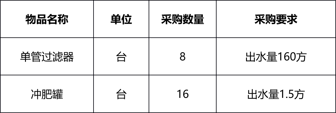 甘肅省敦煌種業(yè)集團(tuán)金昌金從玉農(nóng)業(yè)科技有限公司過濾器、沖肥罐采購(gòu)項(xiàng)目詢價(jià)公告