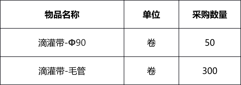 甘肅省敦煌種業(yè)集團(tuán)金昌金從玉農(nóng)業(yè)科技有限公司滴灌帶采購項(xiàng)目成交公告