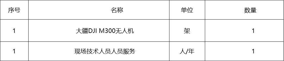 甘肅省敦煌種業(yè)集團股份有限公司數(shù)字科創(chuàng)分公司無人機技術(shù)服務(wù)詢價公告