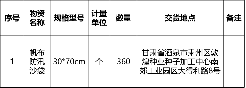 甘肅省敦煌種業(yè)集團(tuán)股份有限公司玉米種子分公司帆布防汛沙袋采購(gòu)項(xiàng)目詢(xún)價(jià)公告