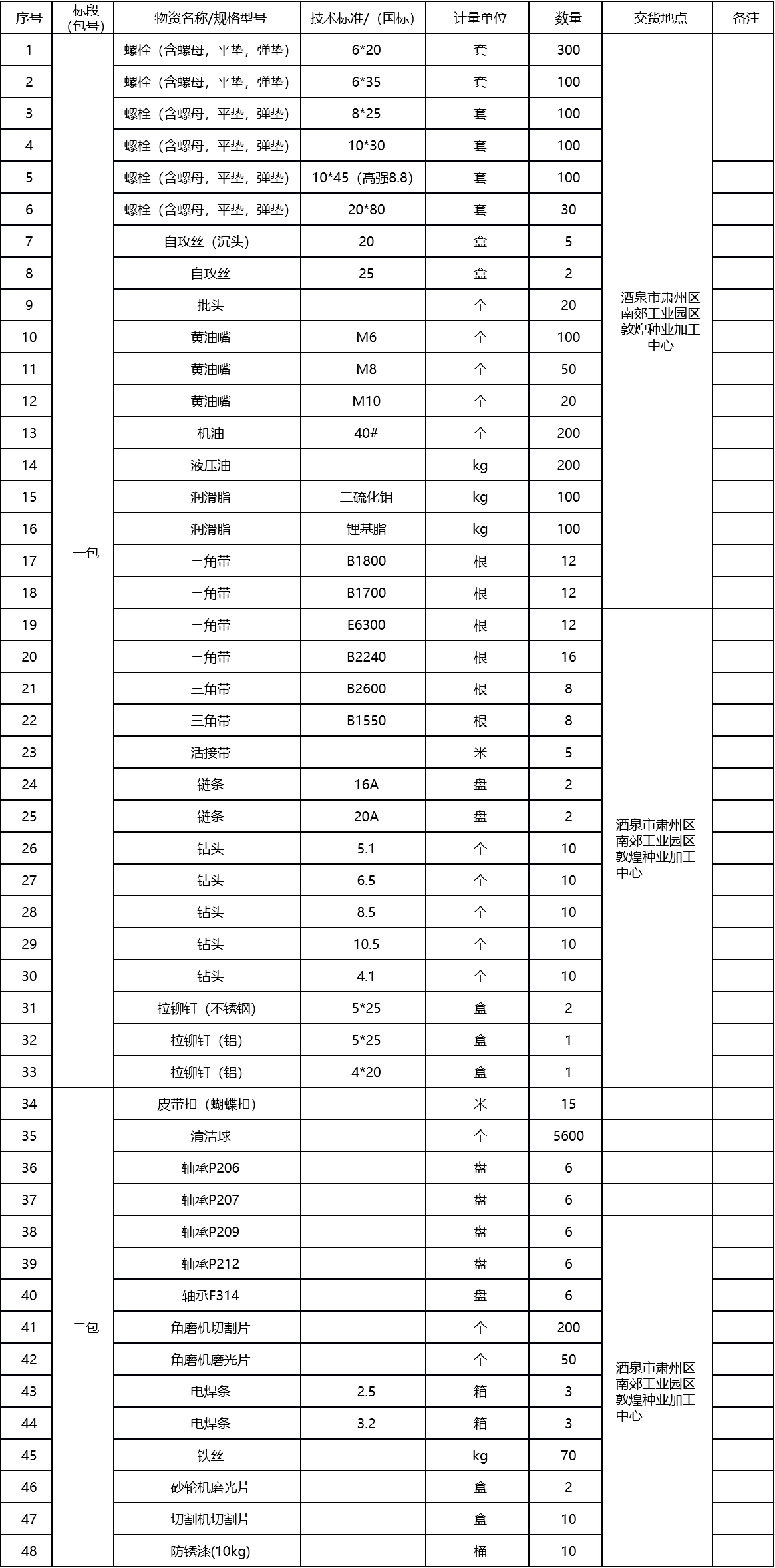甘肅省敦煌種業(yè)集團(tuán)股份有限公司玉米種子分公司設(shè)備檢修配件及耗材采購項目詢價公告